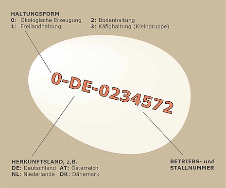 Eierstempel 